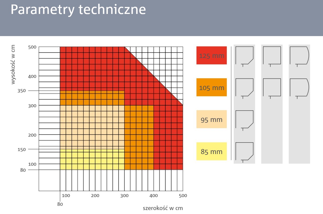 Dane techniczne rolet screen.